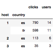 Pivot_tables_6
